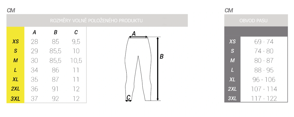 4 leginy tabulka